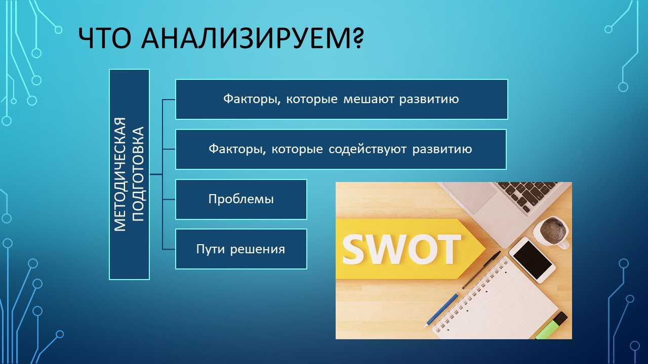 3.Инновационный проект «Внедрение модели оптимизации управления  педагогическим самообразованием в учреждении образования» - Средняя школа  №18 имени Евфросинии Полоцкой г. Полоцка