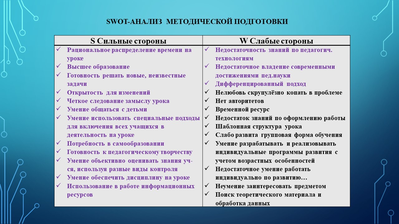 3.Инновационный проект «Внедрение модели оптимизации управления  педагогическим самообразованием в учреждении образования» - Средняя школа  №18 имени Евфросинии Полоцкой г. Полоцка