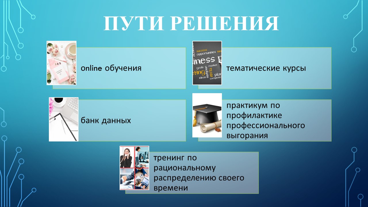 3.Инновационный проект «Внедрение модели оптимизации управления  педагогическим самообразованием в учреждении образования» - Средняя школа  №18 имени Евфросинии Полоцкой г. Полоцка